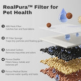 Pet Water Dispenser 3-Tired Standalone Water Bowl Indoor with Dual Pumps Quiet, Filter and Sponge Replaceable BPA-Free 2L/67 oz Dog Bowls & Feeders Pet Clever 